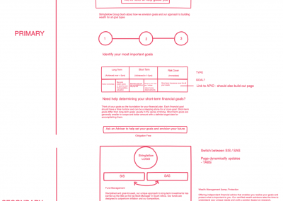 UX Design